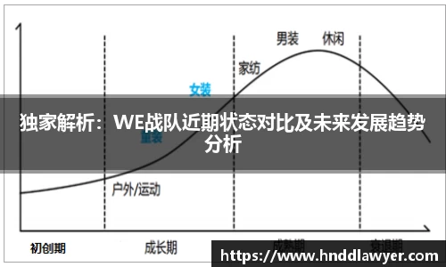 独家解析：WE战队近期状态对比及未来发展趋势分析